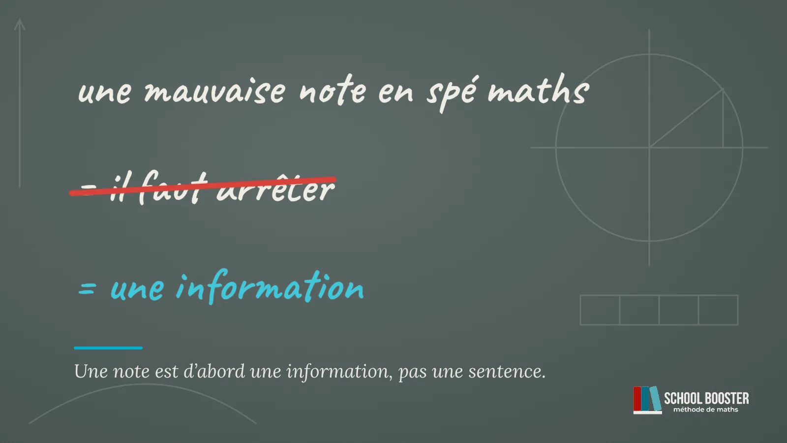 Au tableau noir : « une mauvaise note en spé maths », puis « = il faut arrêter » barré en rouge, corrigé en cyan : « = une information » ; en dessous, la phrase « Une note est d'abord une information, pas une sentence. »