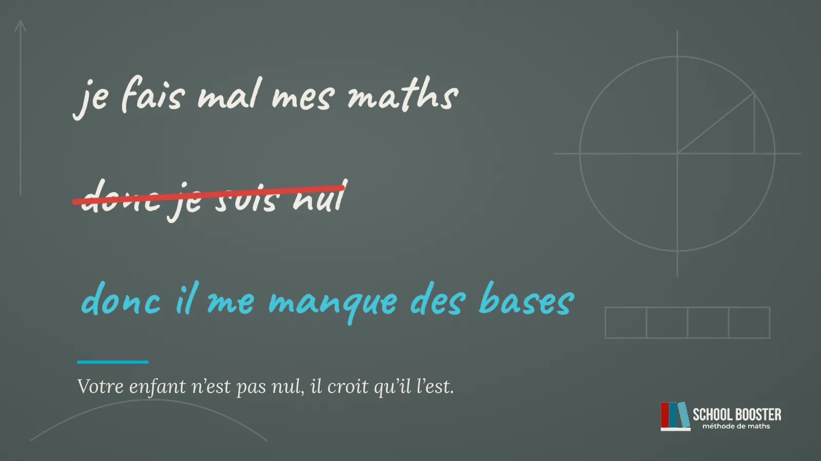Au tableau noir : « je fais mal mes maths », puis « donc je suis nul » barré en rouge, corrigé en cyan : « donc il me manque des bases ».
